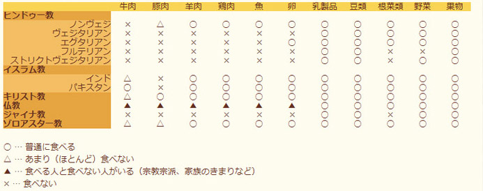 表