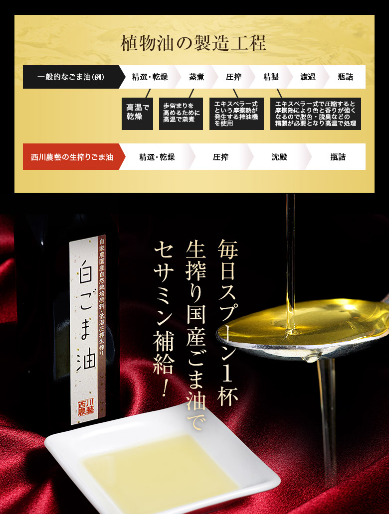 毎日スプーン1杯
生搾り国産ごま油でセサミン補給！

最近、こんなことありませんか？

☑疲れを感じることが多くなってきた
☑鏡に映る自分にがっかり・・・
☑ハードな毎日を乗り切るパワーが欲しい
☑最近、白髪が気になる
☑まだまだ新しいことにチャレンジしたい


そんな方におすすめなのが、
ごまに含まれる機能性成分　セサミン